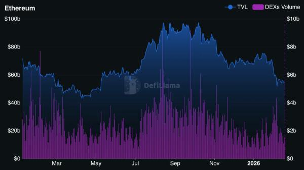 На графике Ethereum сформировался &laquo;Медвежий вымпел&raquo; с целью в $1100