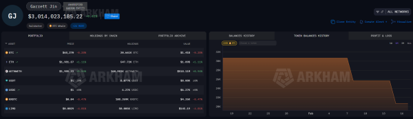 Распродажи со стороны крупных держателей усилили риски обвала биткоина