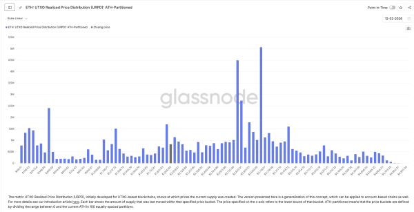 Крупные держатели Ethereum приобрели активы на $2 млрд на фоне подготовки к росту