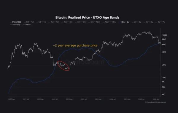 Назван порог убыточности биткоин-инвестиций